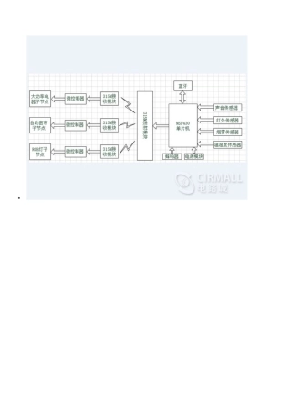 23全套设计源码+说明 无论文基于Web服务与Android的智能家居系统.zip