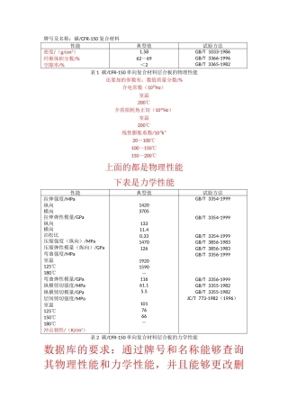 旧计算机设计全套(源代码无论文+数据库)林asp.net飞机复合材料特性数据库系统.zip