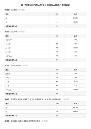 25年本科过AI汽车服务工程-智能网联汽车人机交互情感拟人化策略探究-附件问卷与问卷数据.zip