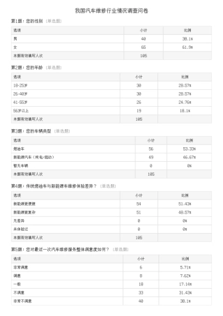 25年本科过AI汽车服务工程-浅析我国汽车维修行业现状及改进措施-附件问卷结果.zip