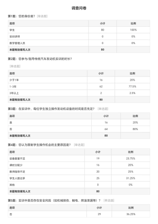 25年本科过AI汽车服务工程-基于虚拟现实技术的汽车发动机实训教学模式研究-附件问卷数据.zip