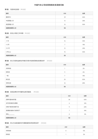 25年本科过AI汽车服务工程-保定市中冀汽车有限公司经营策略分析-附件问卷数据.zip