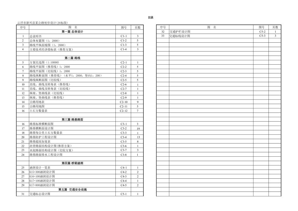26年WH土木工程本科 云浮市新兴县某公路初步设计(J6标段)10.92-AI通过-约43278字符.pdf_第1页