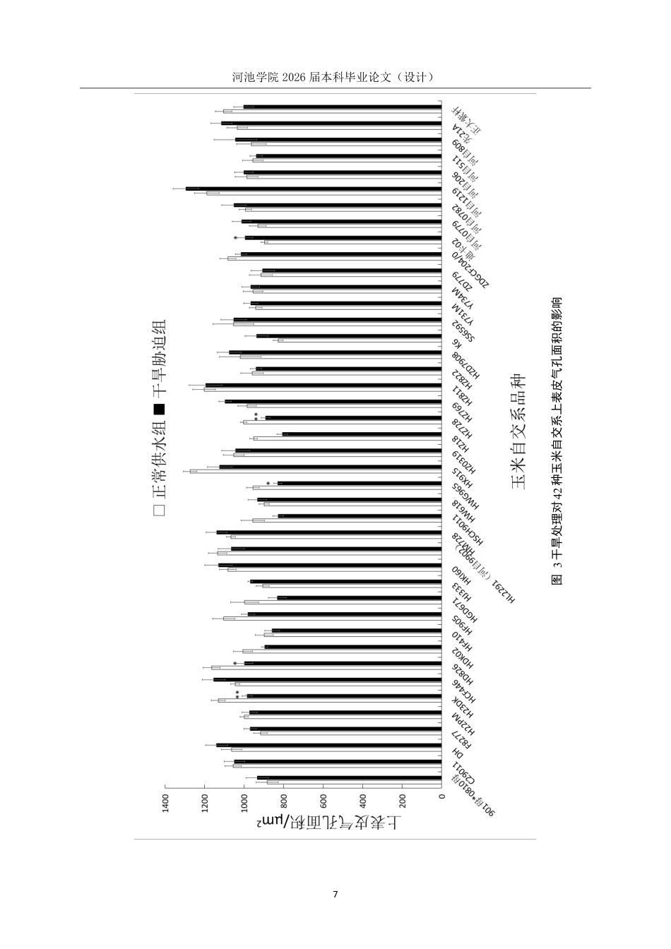 26年WH生物科学 不同水分条件下玉米解剖结构与农艺性状的差异及其相关性研究15.41-AI0.81-约16726字符.pdf_第10页