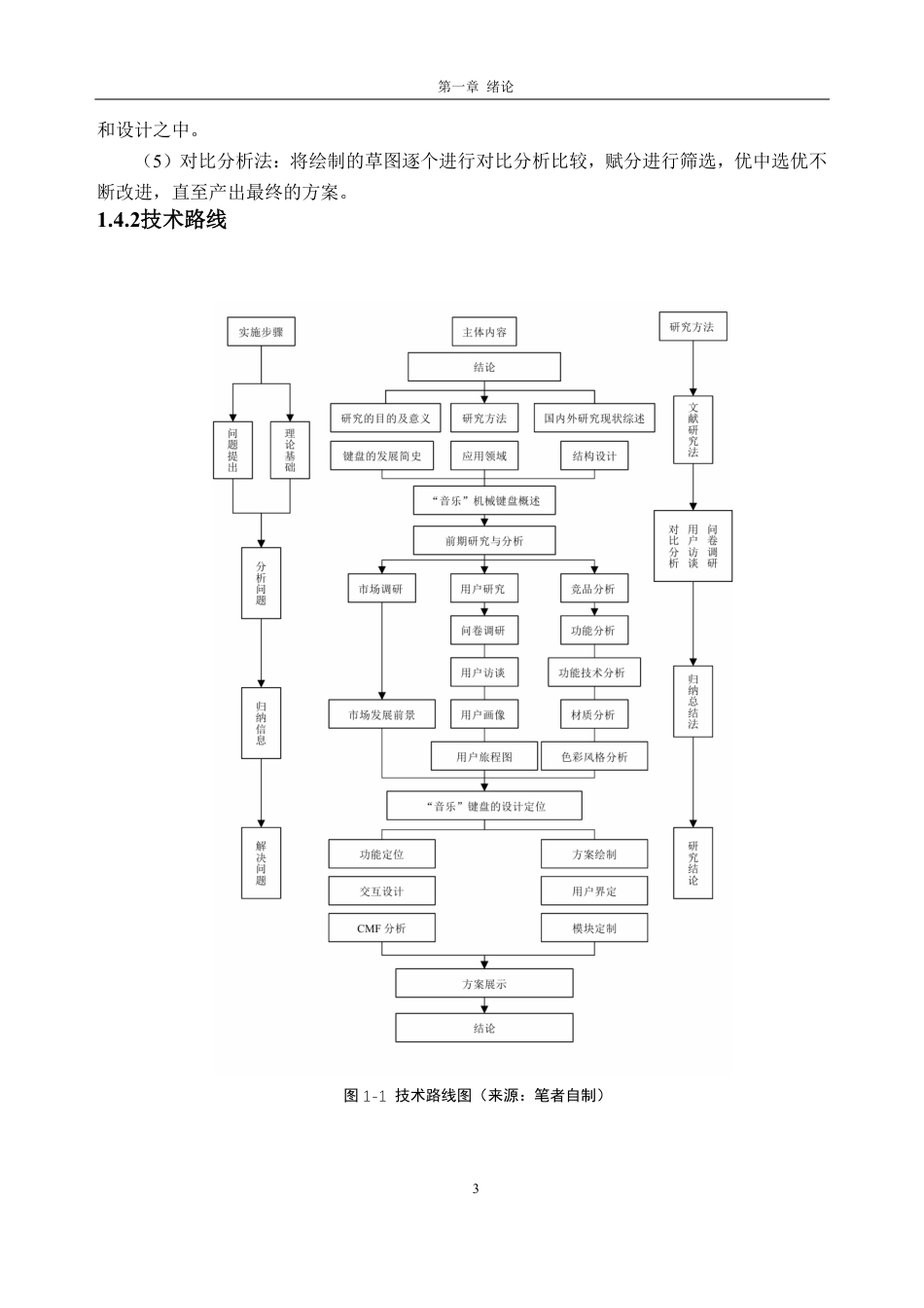 26年WH工业设计本科 以音乐元素为灵感的机械键盘设计6.3-AI通过-约21599字符.pdf_第7页