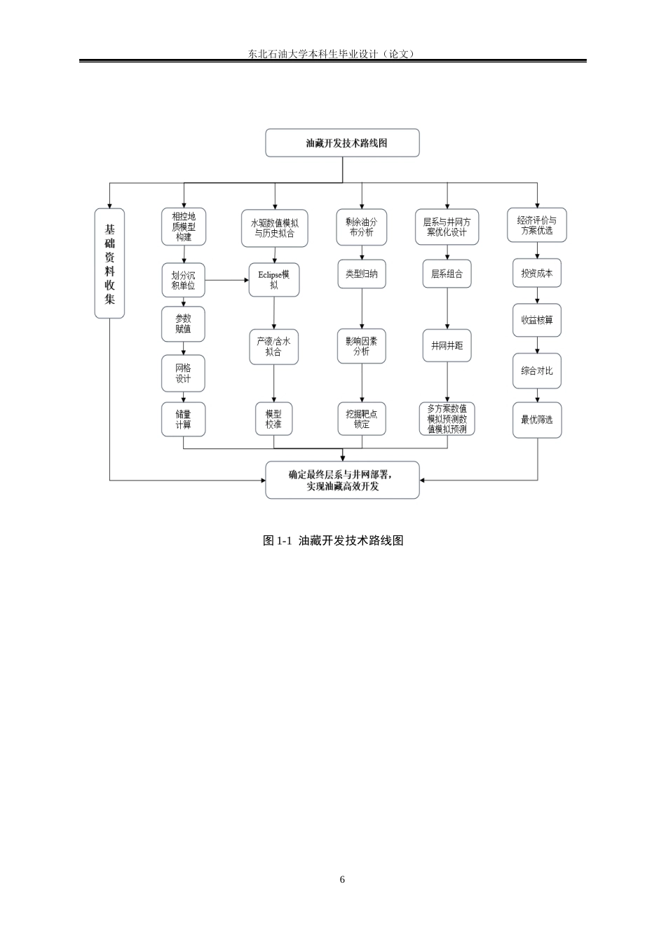 26年WH石油工程 X区块过渡带外扩试验区井网部署优化方案设计13.37-AI30.7_1(22341字).docx_第10页