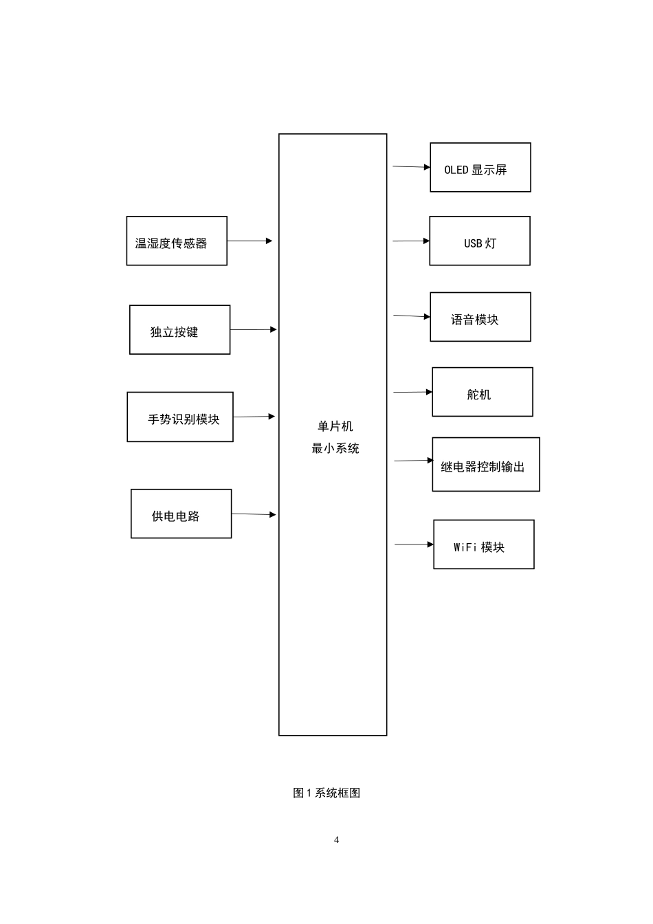 26年WH电子信息科学与技术 基于STM32与手势识别的非接触式控制器设计4.22-AI1.43(11527字).docx_第8页