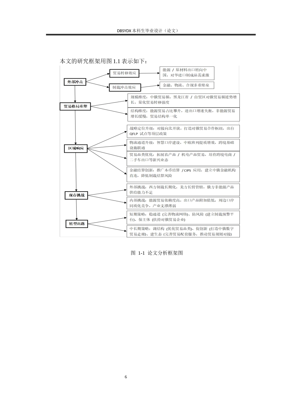 26年WH国际经济与贸易 俄乌冲突背景下中俄边境贸易的发展与转型研究6.12-AI35.15(23359字).docx_第10页