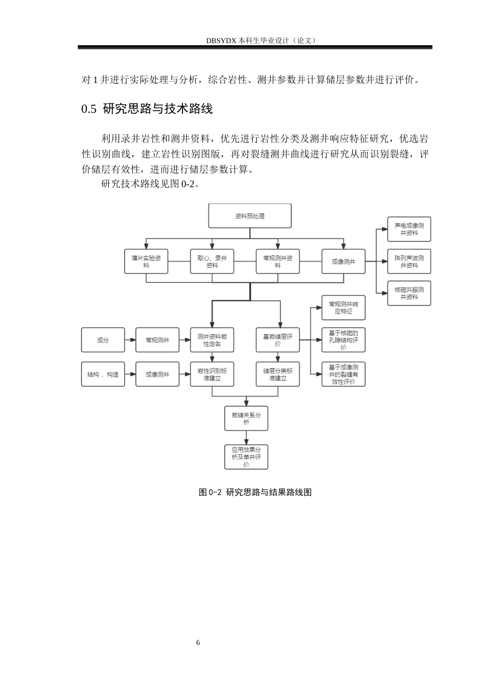 26年WH勘查技术与工程 吉林扶双大区带基岩有效性评价13.44-AI16.63(17087字).docx_第9页