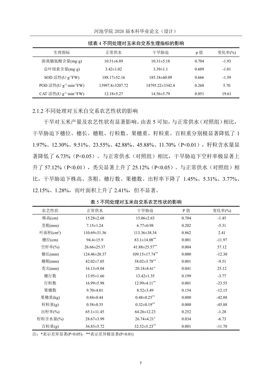 26年WH生物科学 不同水分条件下玉米生理特性与农艺性状的差异及其相关性研究28.15-AI0.62-约14662字符.pdf_第10页