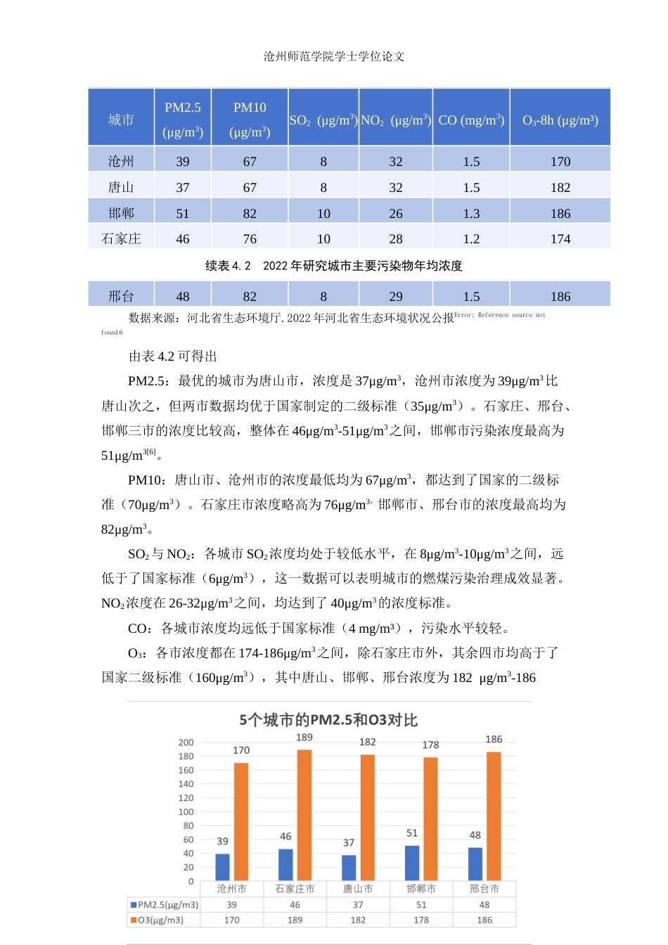 26年WH环境工程 2022年沧州市与河北省典型工业城市空气质量对比分析12.12-AI18.58(8300字).docx_第9页