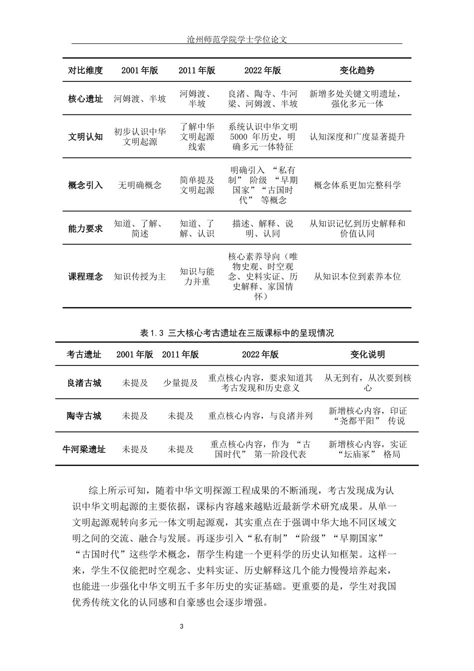 26年WH历史学 浅析中华文明探源工程考古成果在初中历史教学中的应用12.16-AI3.65(15668字).docx_第6页