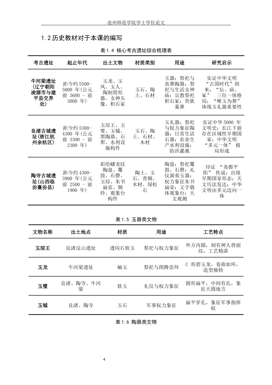 26年WH历史学 浅析中华文明探源工程考古成果在初中历史教学中的应用12.16-AI3.65(15668字).docx_第7页