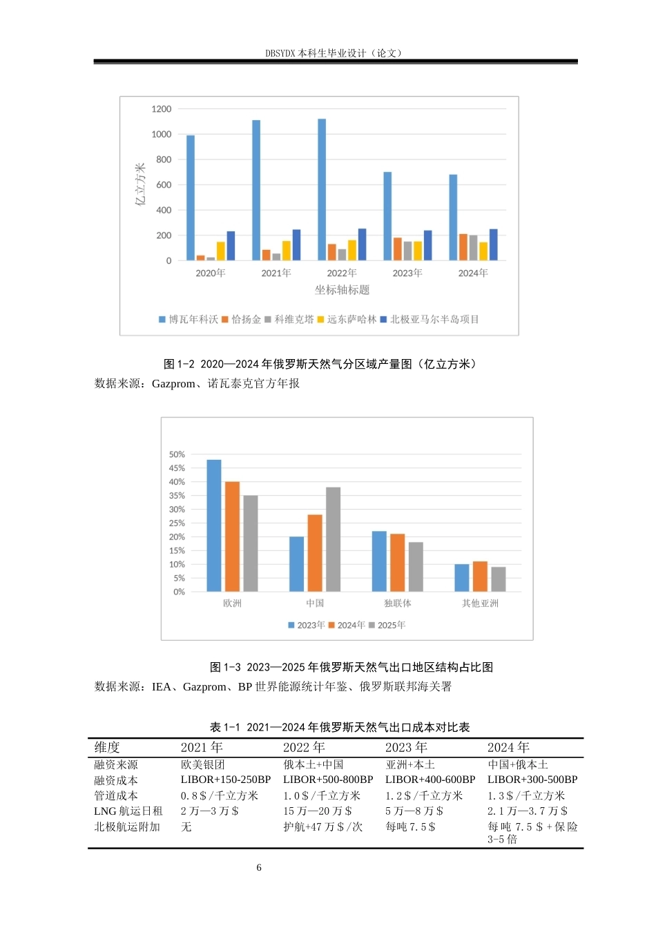 26年WH俄语 俄乌冲突背景下俄罗斯与中国的天然气格局演变与对策分析2.51-AI35.86(23224字).docx_第10页