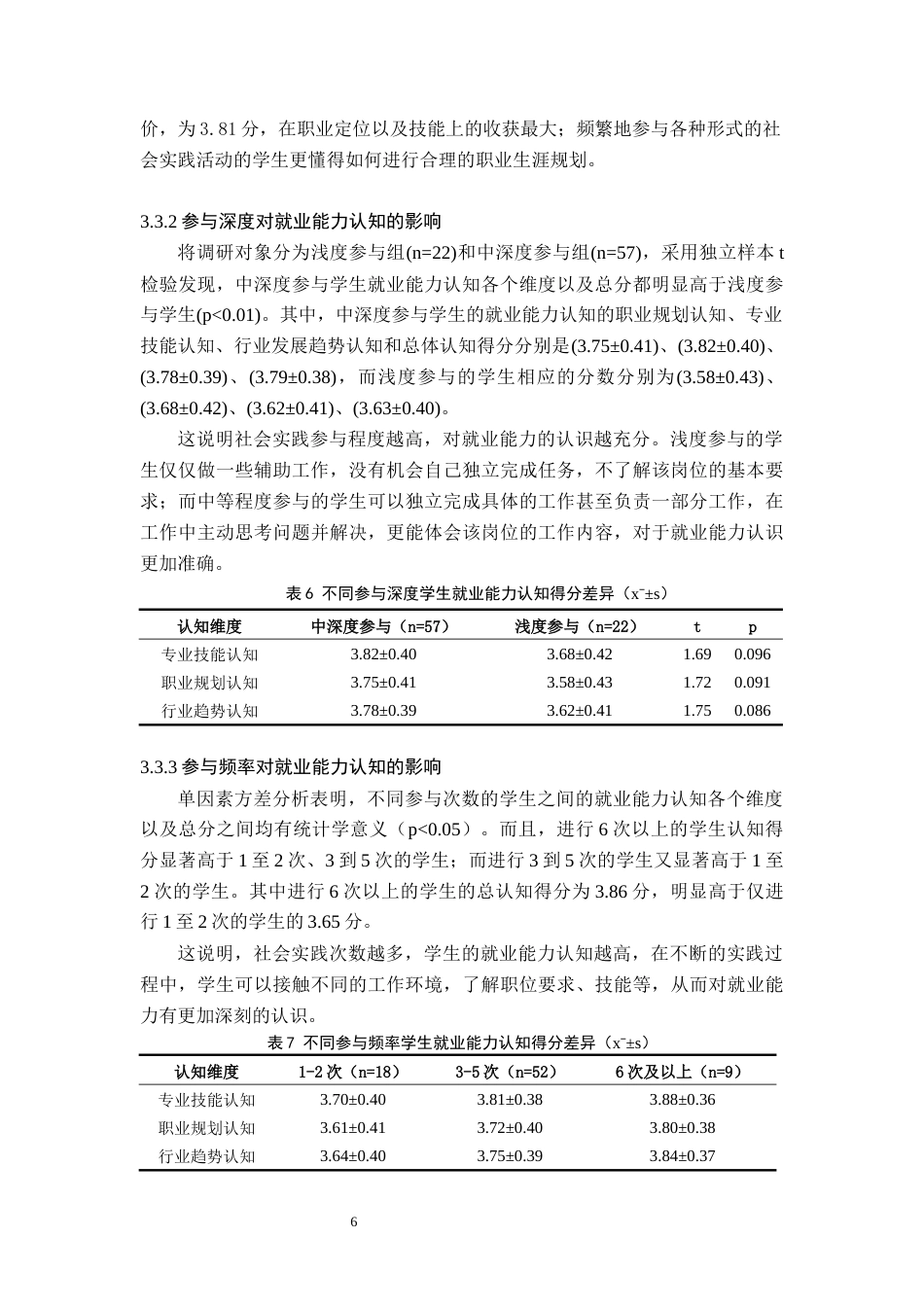 26年WH体育教育(师范) 社会实践参与对体育专业大学生就业能力认知的影响研究-以湘南学院体育为例6.43-AI8.04(9303字).docx_第9页