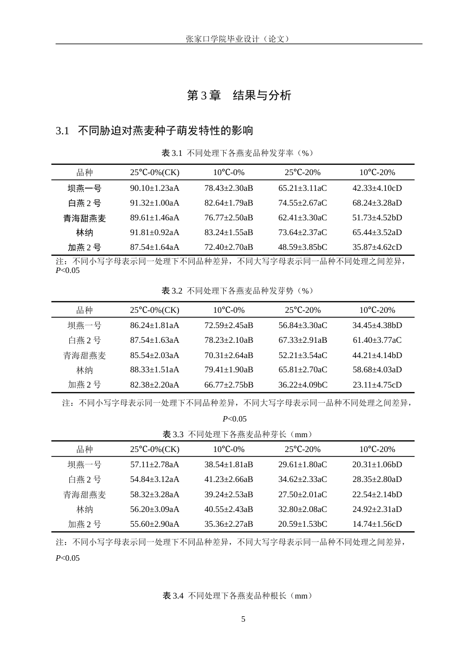 26年WH生态学班 低温干旱复合胁迫下对不同燕麦种子萌发产生的影响21.92-AI33.77_1(11337字).doc_第8页