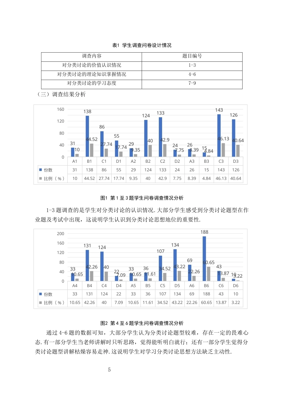 26年WH数学与应用数学(师范) 分类讨论思想在中学数学教学中的应用研究17.87-AI19.97(16811字).docx_第8页