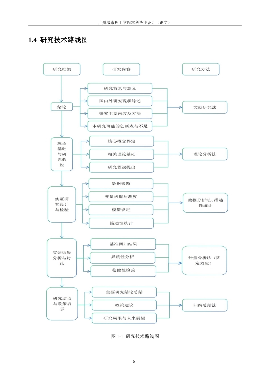 26年WH金融工程 数字普惠金融对我国各省经济增长影响的实证研究25.88-AI通过_1-约22033字符.pdf_第10页