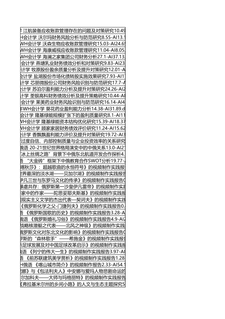 字数统计报表_20260715_152113.xlsx_第2页