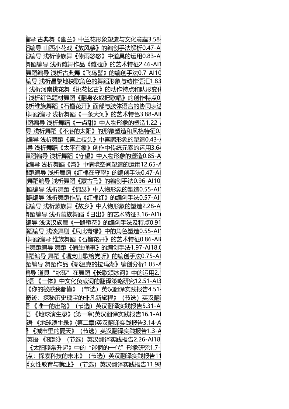字数统计报表_20260715_152113.xlsx_第8页