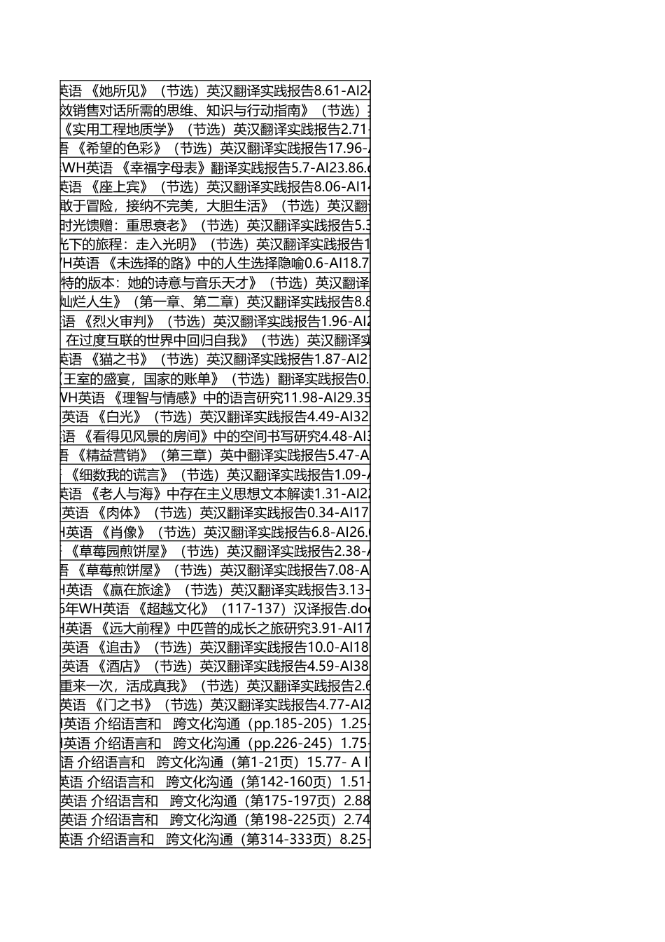 字数统计报表_20260715_152113.xlsx_第9页