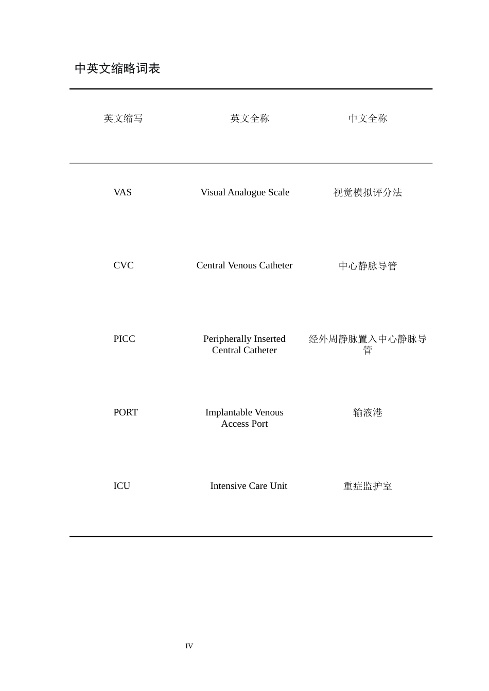 26年WH护理学 静脉输液拔针改良法应用的范围综述6.01-AI16.61(10490字).docx_第6页