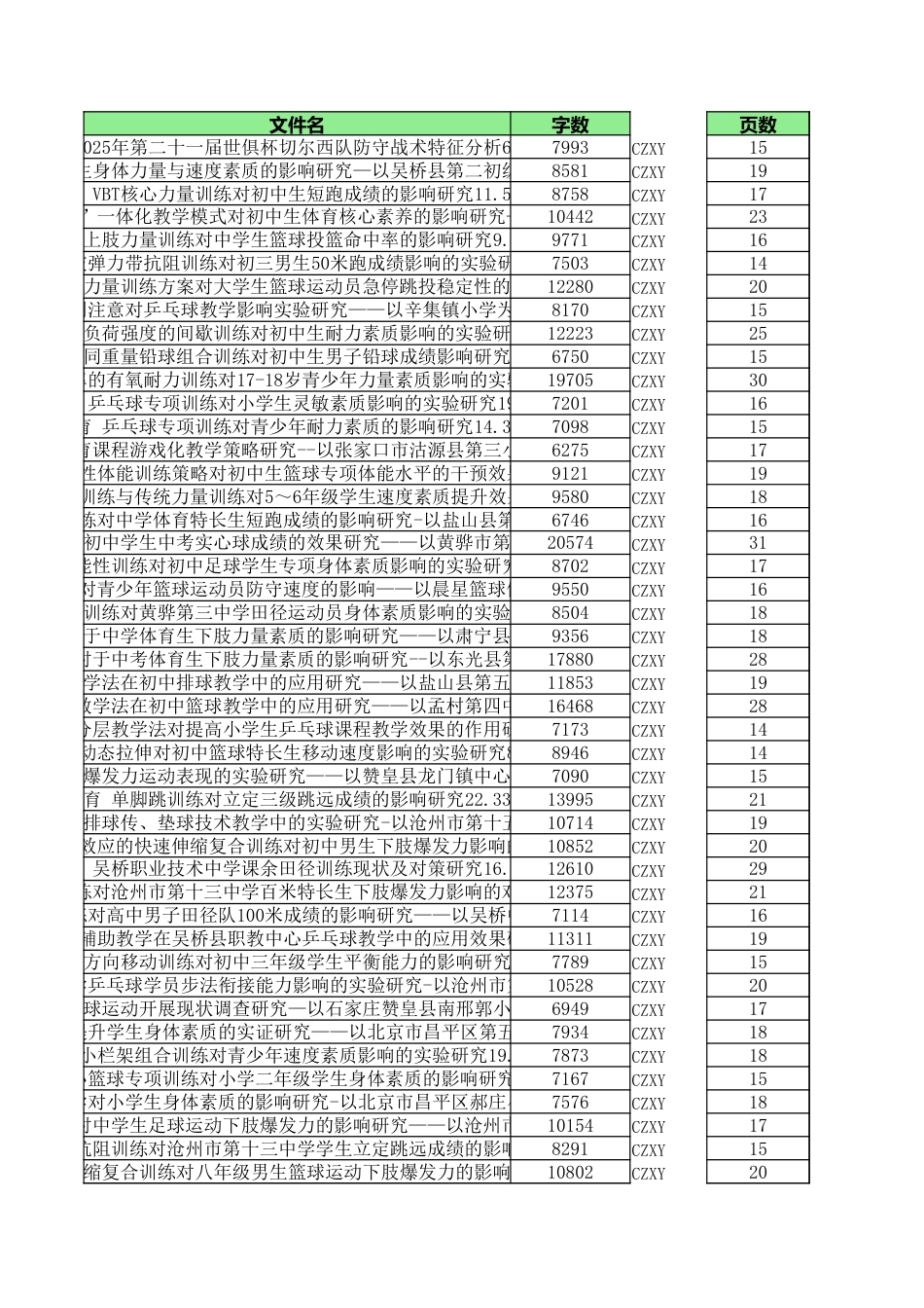 字数统计报表_20260702_054932.xlsx_第1页