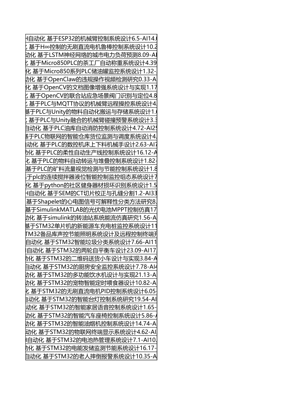 字数统计报表_20260715_205343.xlsx_第2页