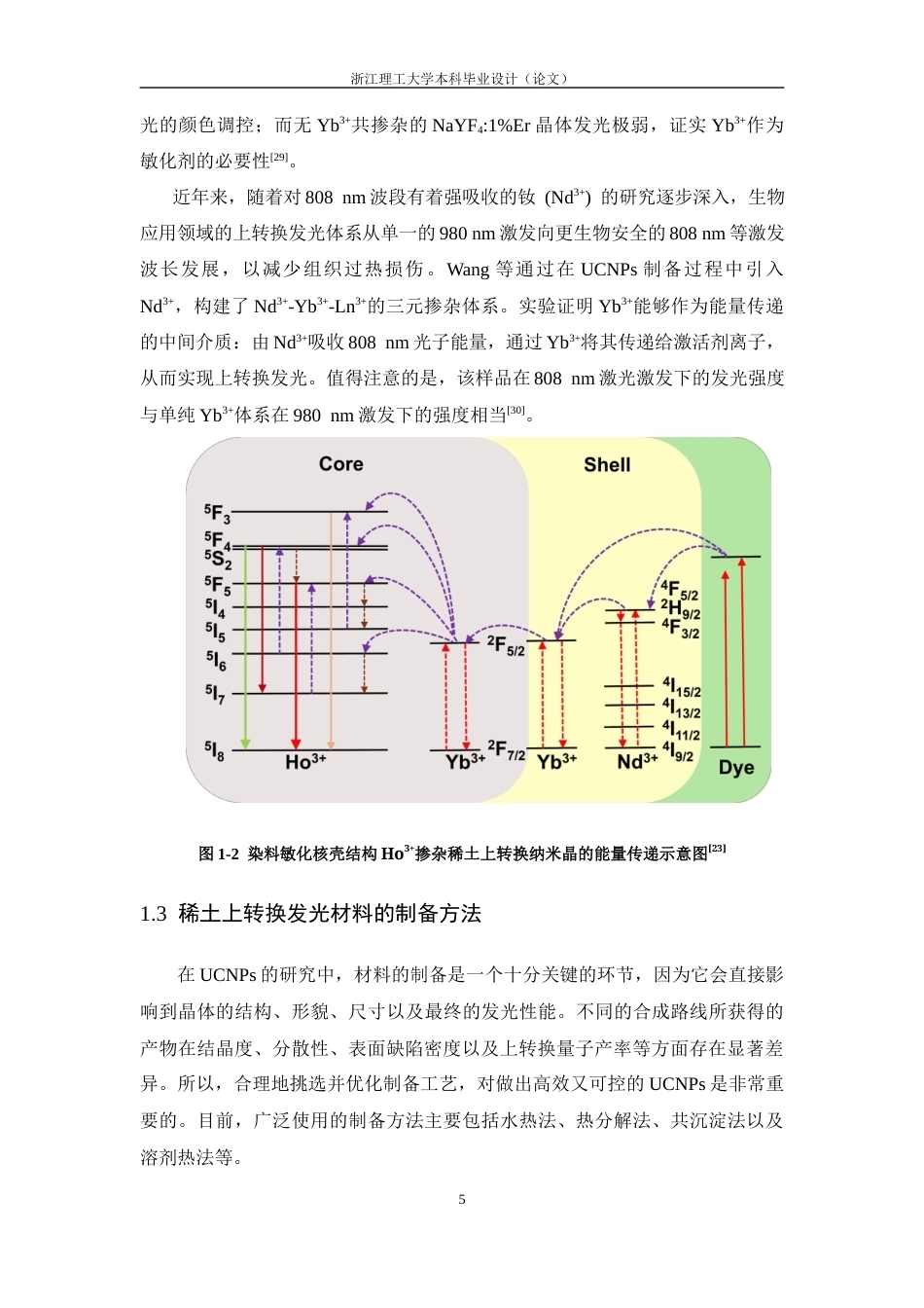 26年WP 锂离子掺杂与壳层包覆对稀土上转换发光材料性能的调控最终稿(20605字).docx_第10页
