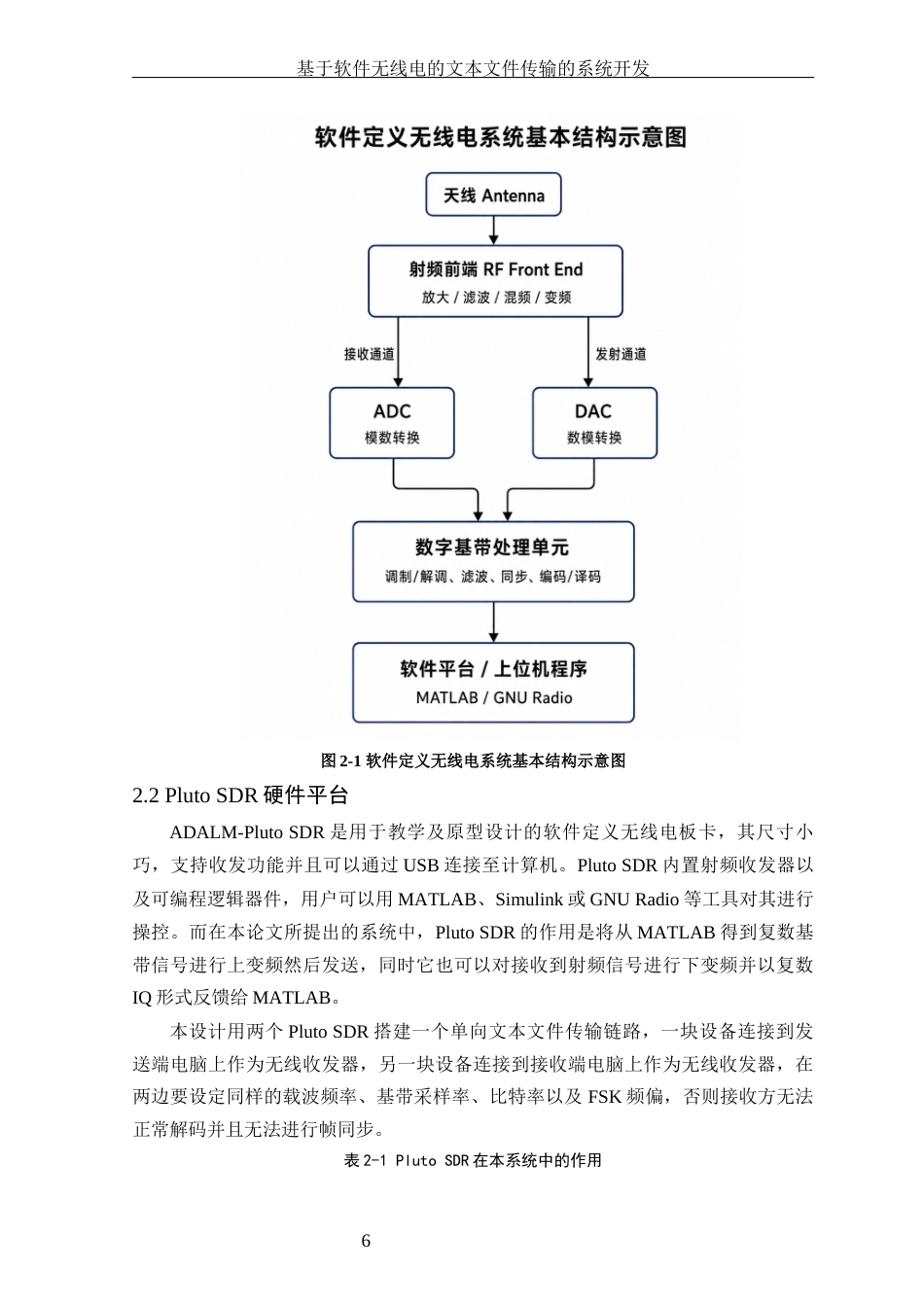 26年WP 基于软件无线电的文本文件的系统开发最终稿(25129字).docx_第10页