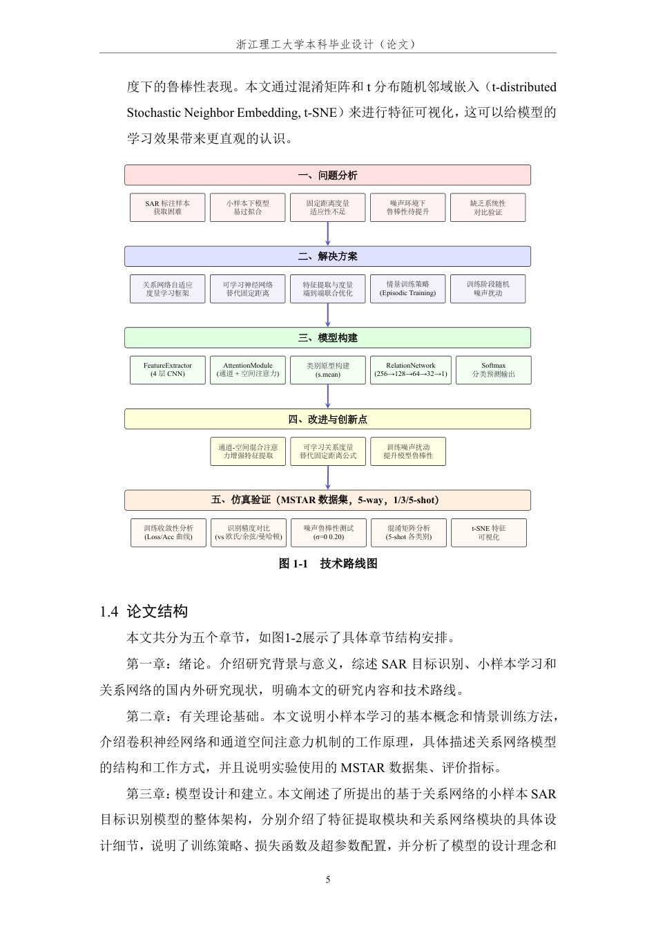 26年WP 基于关系网络的小样本SAR目标识别模型构建与研究最终稿-约24312字符.pdf_第10页