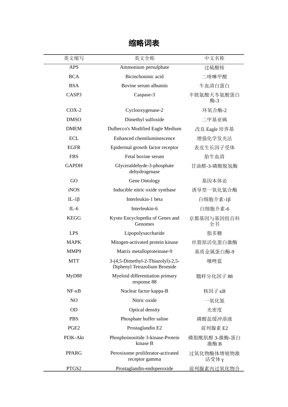 26年WP药学 基于网络药理学探究薤治疗神经炎症的作用机制20.47-AI(15587字).docx_第6页