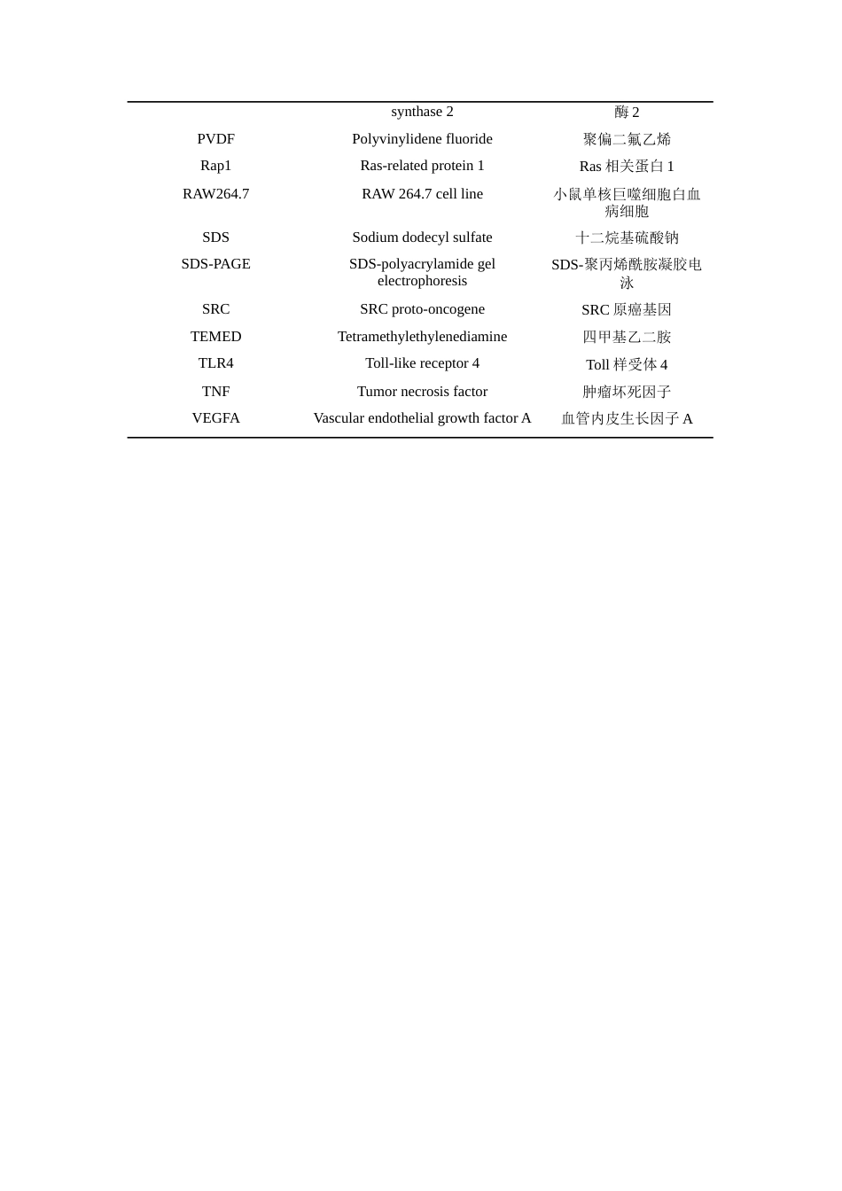 26年WP药学 基于网络药理学探究薤治疗神经炎症的作用机制20.47-AI(15587字).docx_第7页