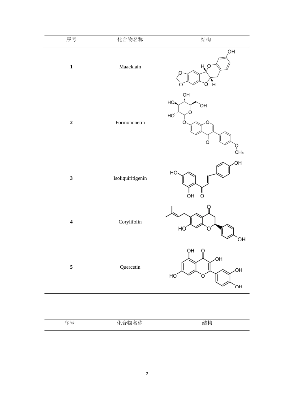 26年WP制药工程 中药牛大力中三个单体化合物的分离与鉴定18.14-AI7.36(9314字).docx_第8页
