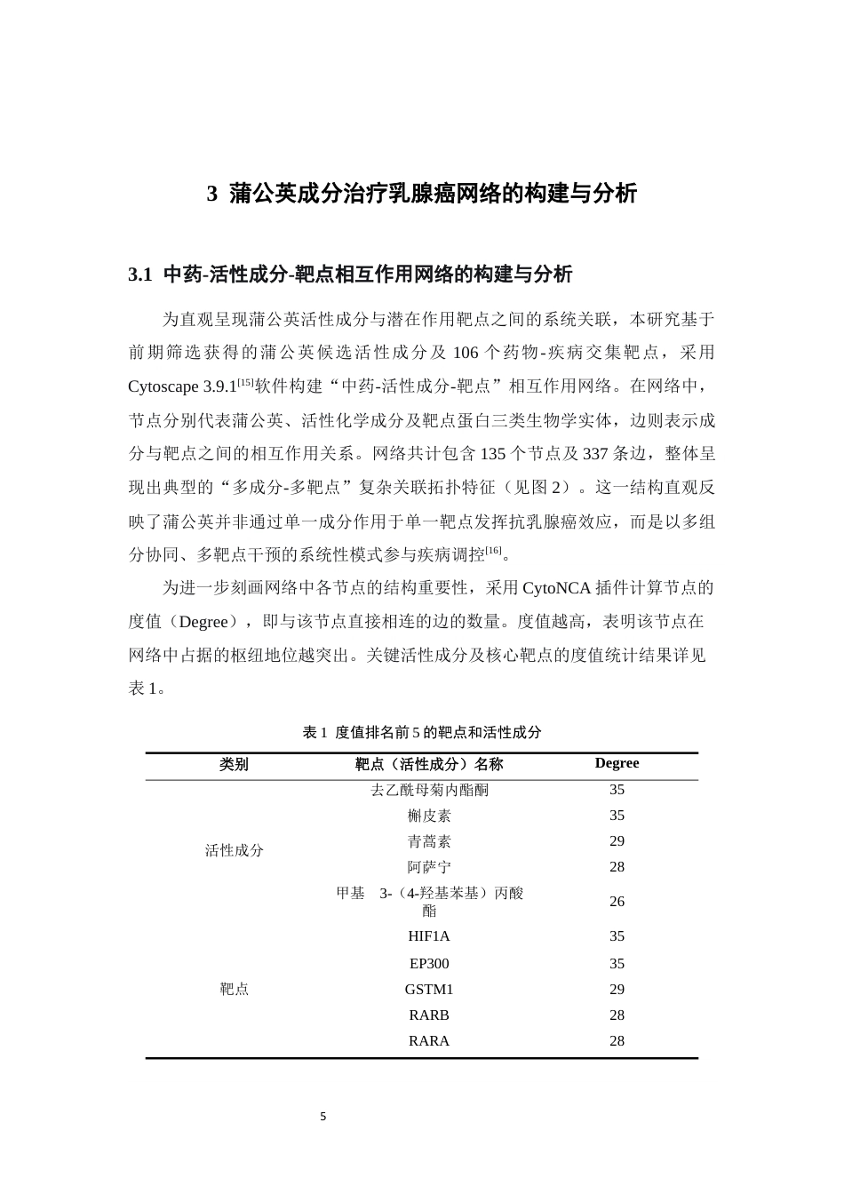 26年WP药物分析 基于网络药理学探讨蒲公英治疗乳腺癌的作用机制13.11-AI(11680字).docx_第10页