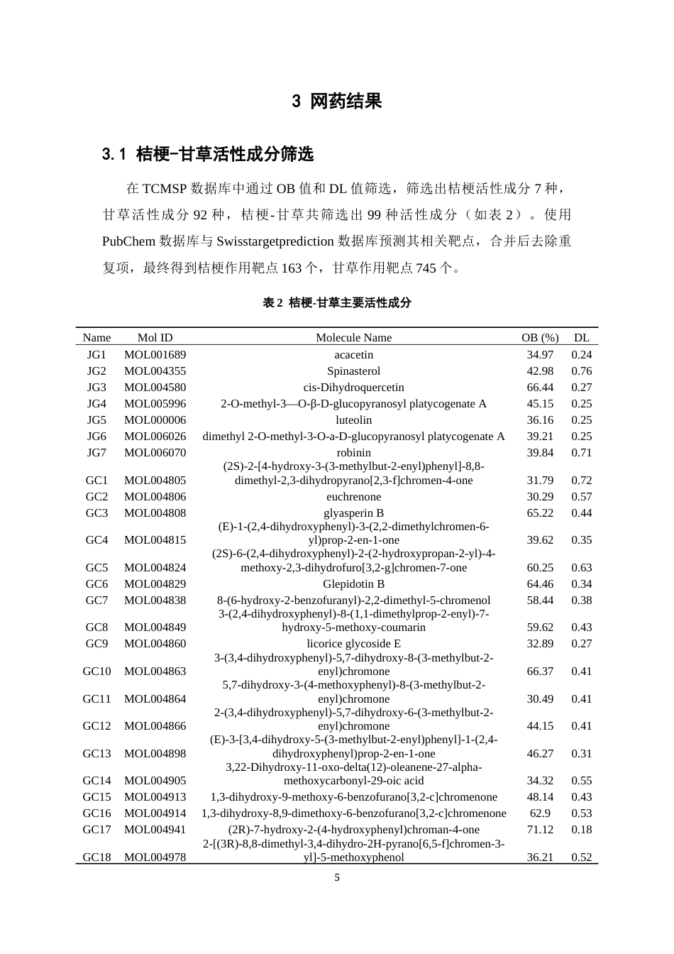 26年WP中药学 基于网络药理学的桔梗-甘草药对化痰止咳机制分析及其口腔崩解片制备研究19.93-AI(8836字).docx_第10页