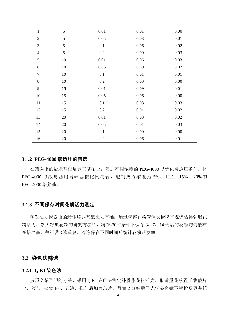 26年WP中药学 补骨脂花粉活力测定方法研究14.43-AI26.27(13653字).docx_第9页