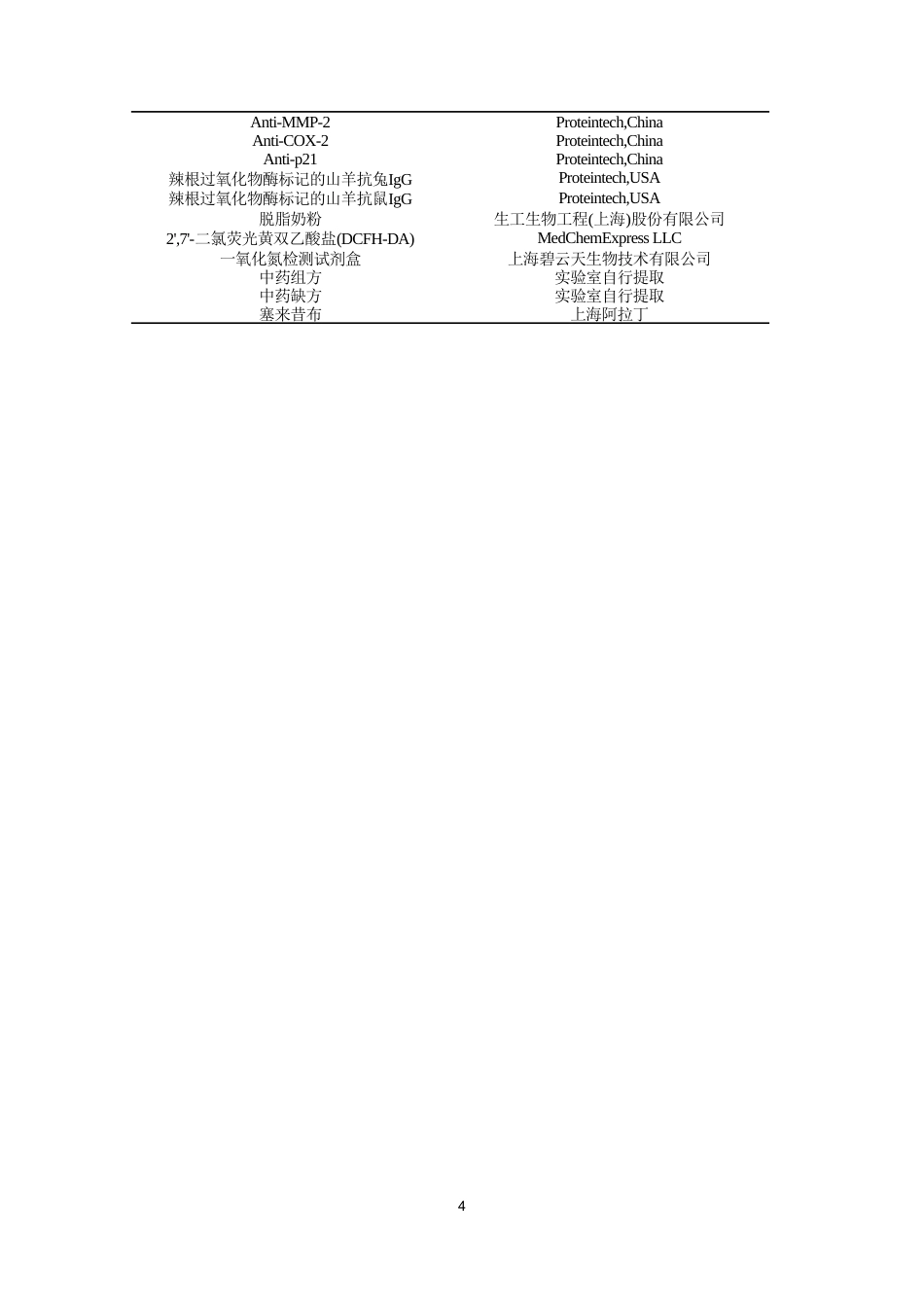 26年WP中药学 抗骨关节炎的中药组方的筛选及细胞评价12.44-AI22.36(19770字).doc_第10页