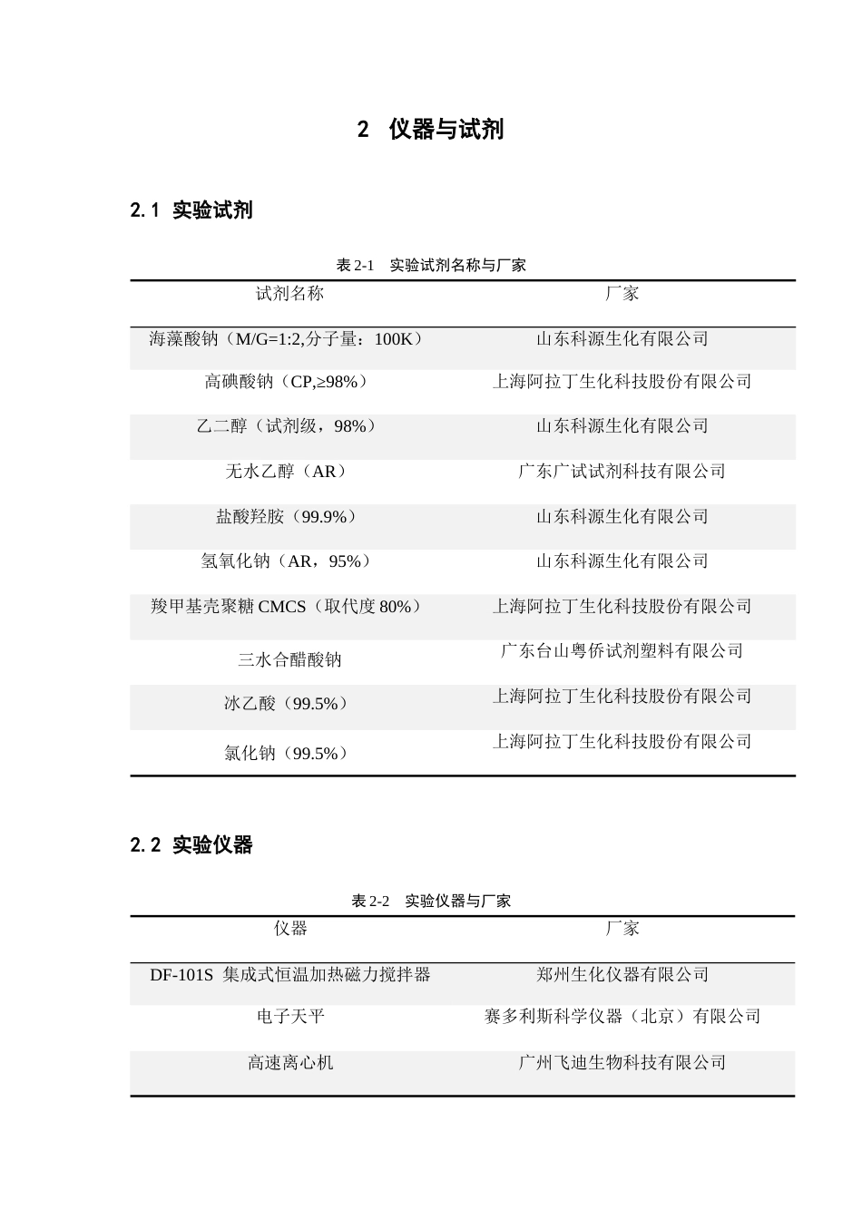 26年WP药学 OSA-CMCS动态交联水凝胶的制备与表征15.87-AI34.13(11683字).docx_第10页