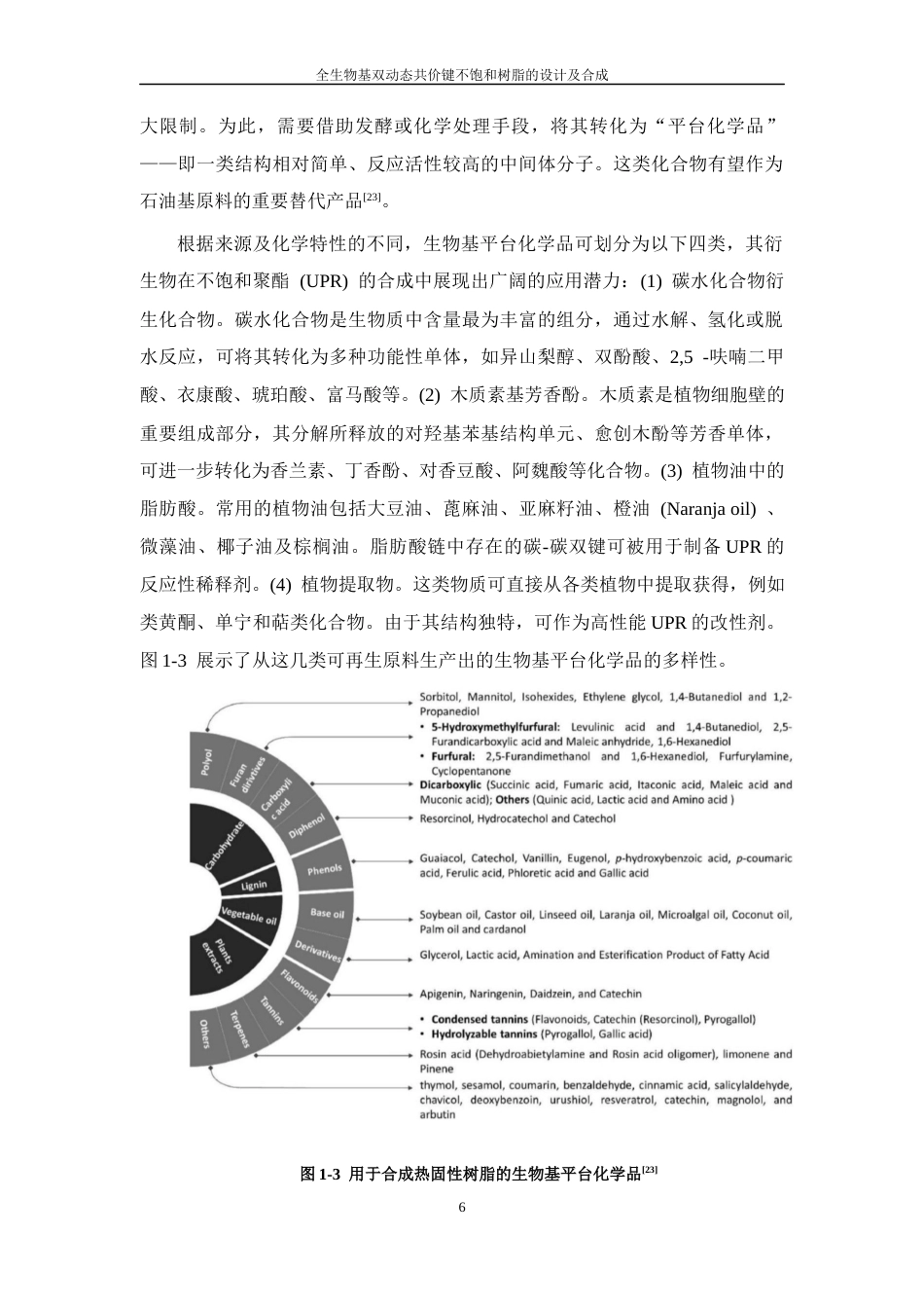 26年WP 全生物基双动态共价键不饱和树脂设计及合成最终稿(14237字).docx_第10页