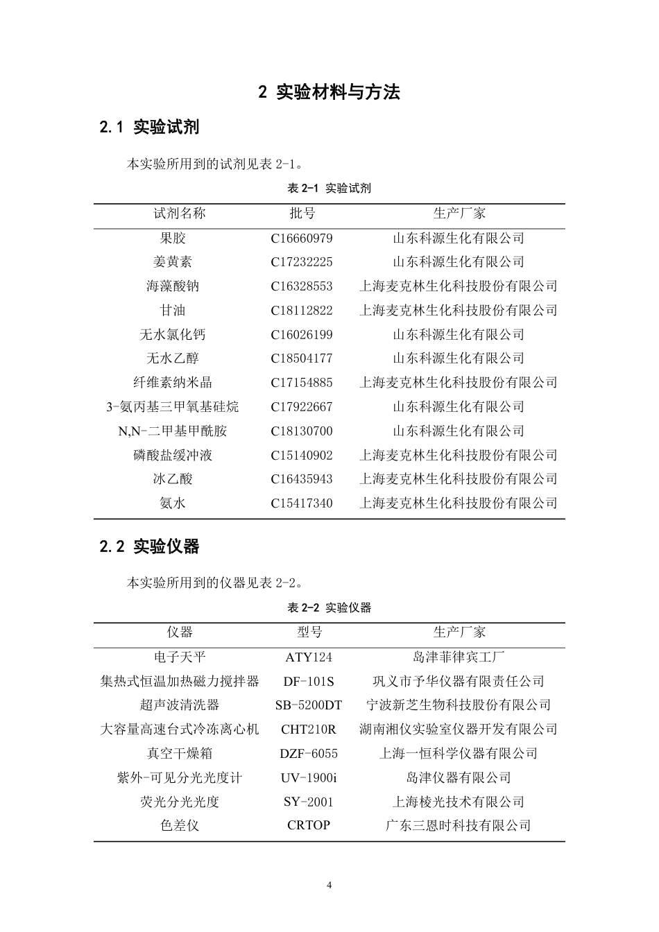 26年WP中药资源与开发 CNC-Cur Schiff碱增强果胶基膜的pH-荧光响应规律研究5.74-AI39.34-约16403字符.pdf_第10页