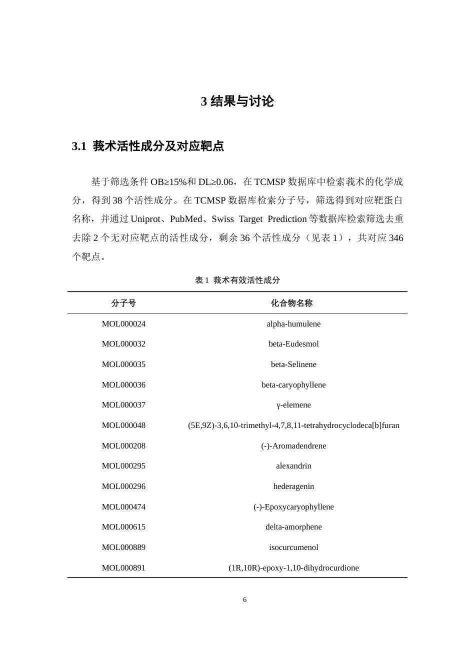 26年WP药物制剂 基于网络药理学探讨莪术治疗乳腺癌的作用机制20.82-AI(9564字).docx_第10页