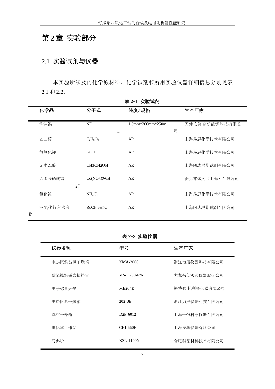 26年WP 钌掺杂四氧化三钴的合成及电催化析氢性能研究最终稿(11462字).docx_第10页