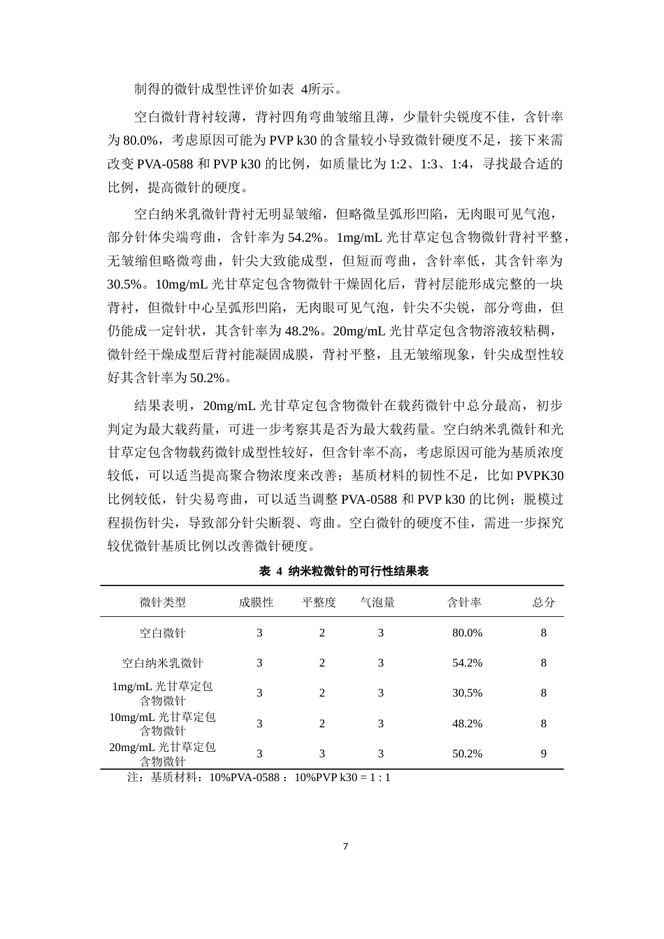 26年WP药学 光甘草定纳米粒微针的制备及评价13.87-AI14.39(11364字).docx_第10页