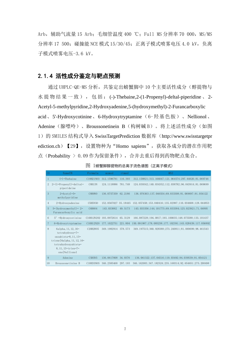 26年WP中药制药 基于质谱和网络药理学探究螃蟹脚对血瘀证的潜在作用机制28.79-AI(11420字).docx_第10页