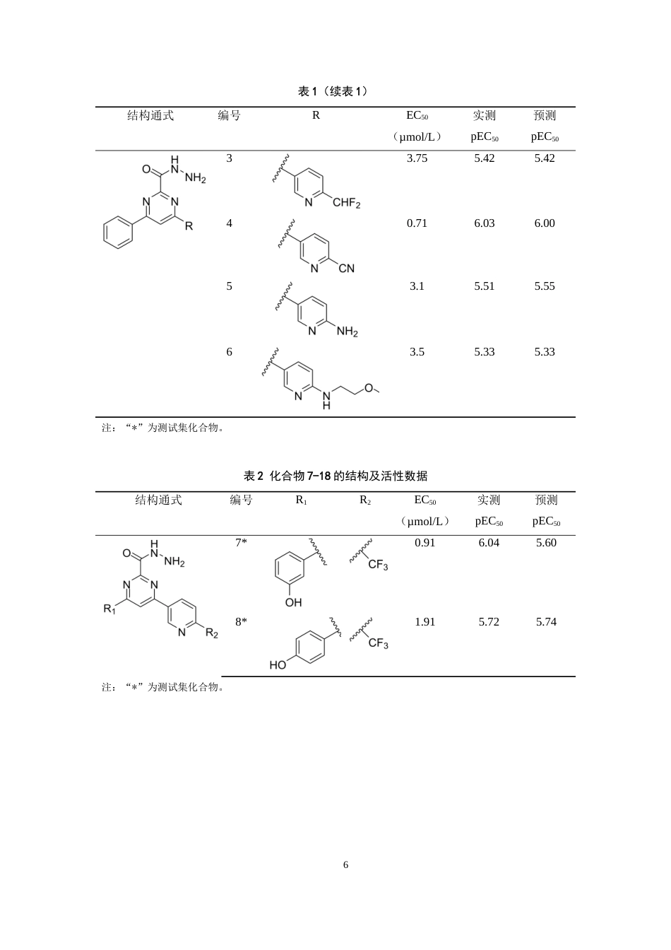 26年WP制药工程 嘧啶甲酰肼衍生物的三维定量构效关系研究21.86-AI(7238字).doc_第10页
