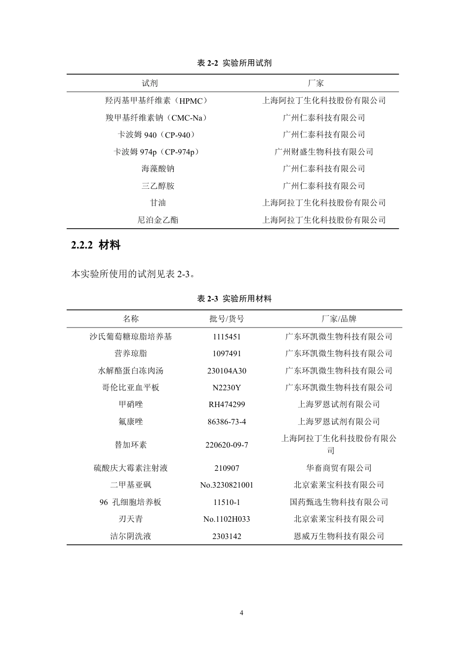 26年WP中药学 GJYH凝胶成型工艺与体外抑菌活性研究14.56-AI-约15327字符.pdf_第10页