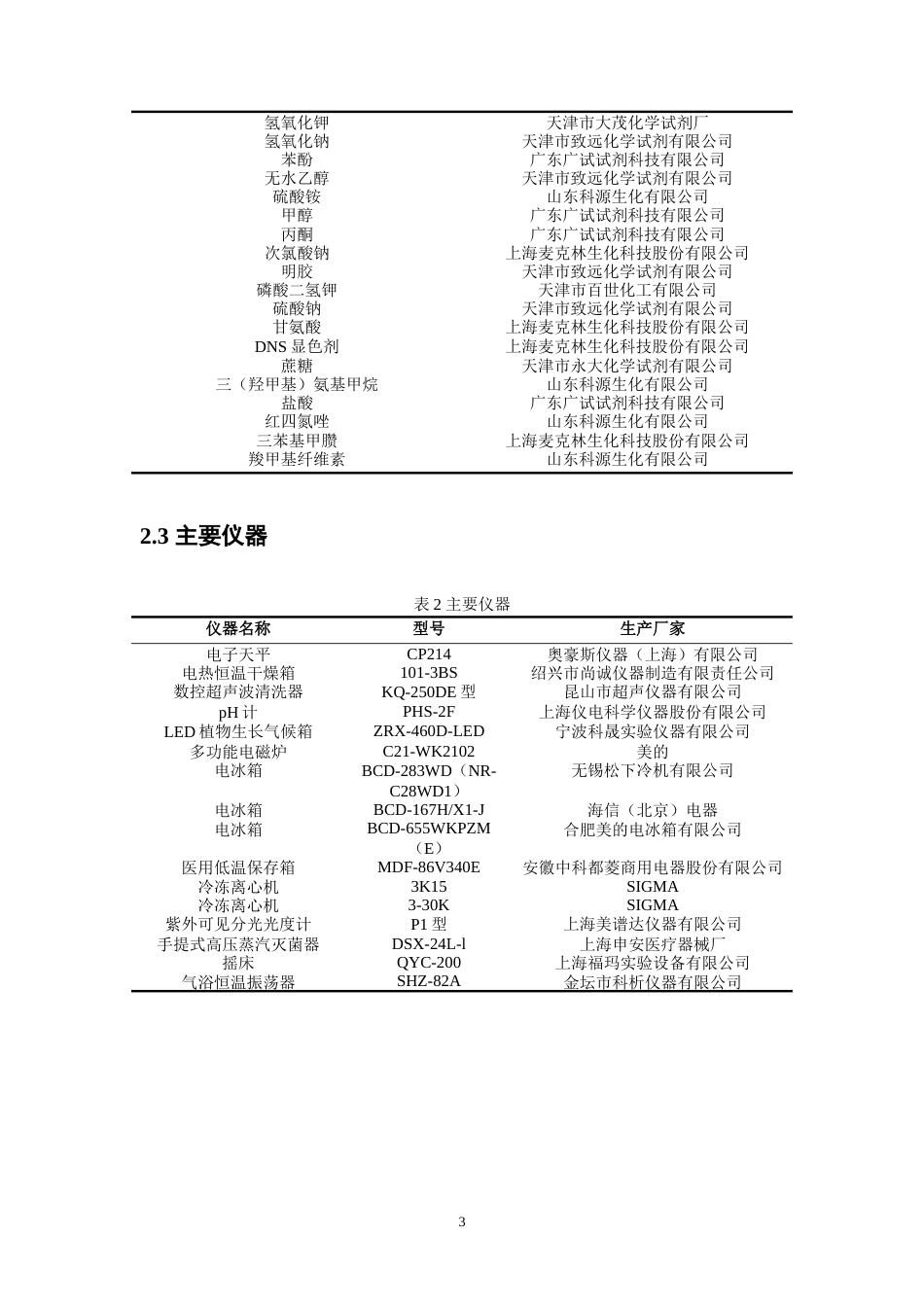26年WP中药学 不同间作模式对广藿香生长及根际土壤的影响21.1-AI(11584字).doc_第9页