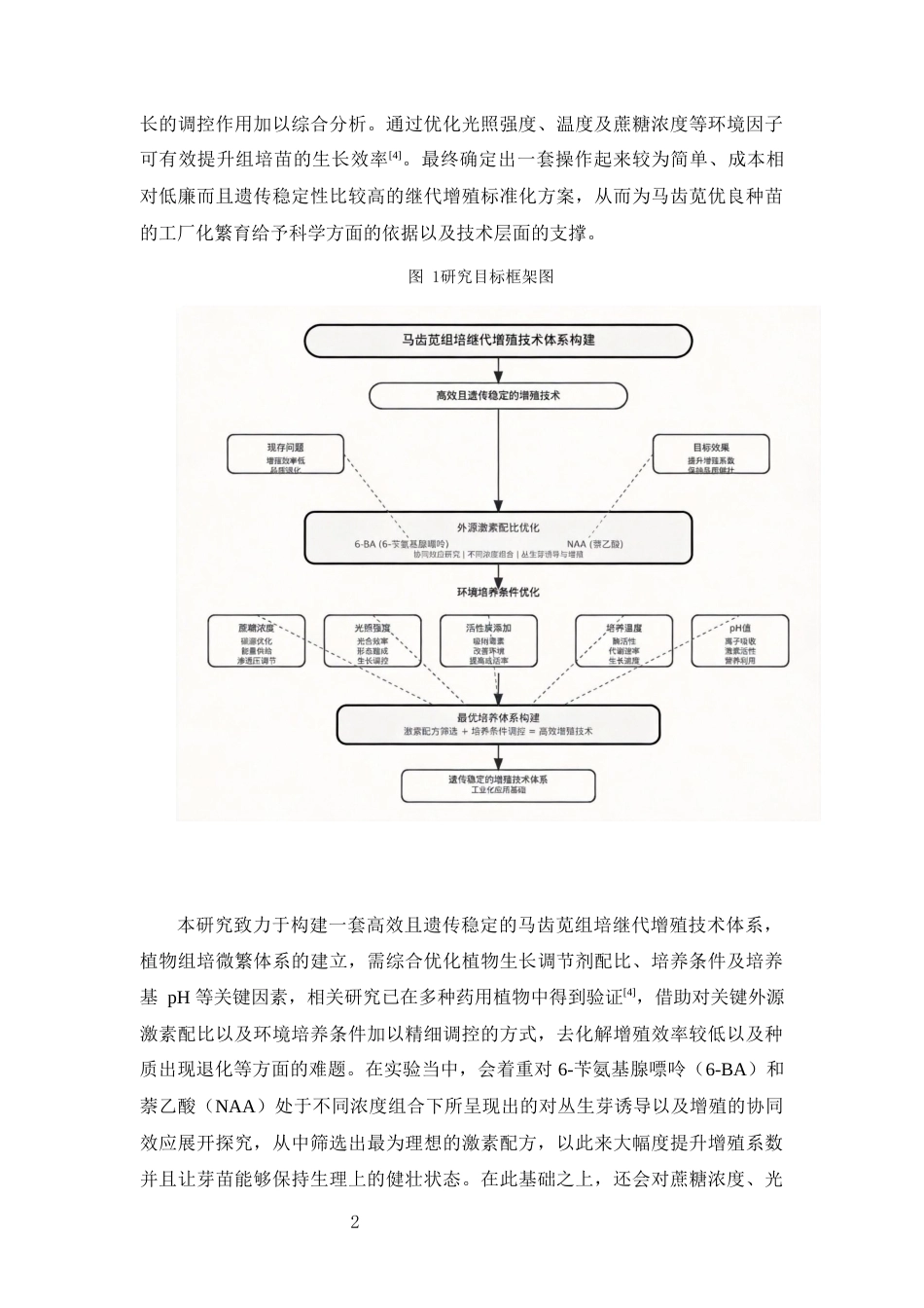 26年WP中草药栽培与鉴定 马齿苋组培继代增殖研究4.85-AI(12419字).docx_第7页