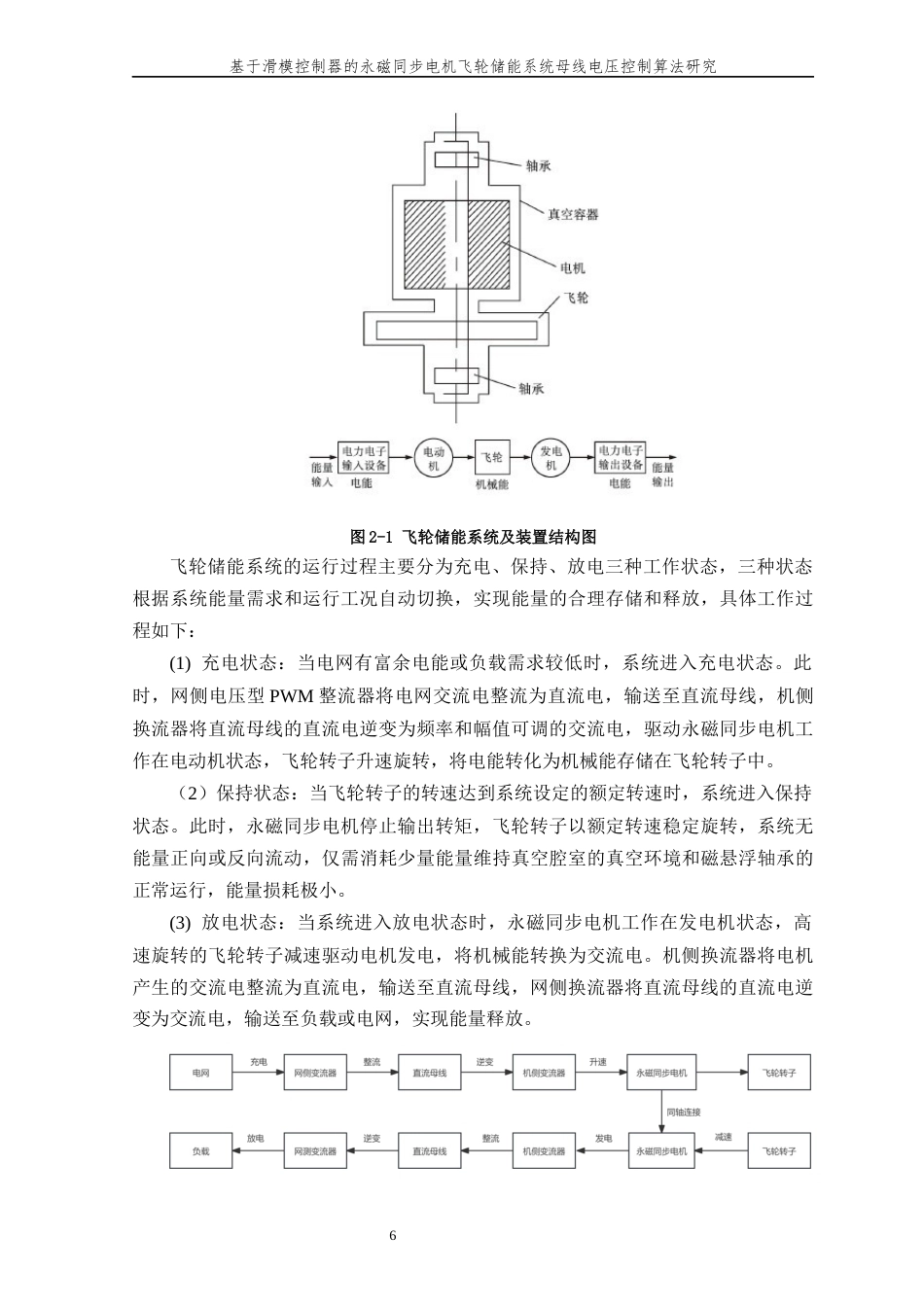 26年WP 关键词：飞轮储能系统；永磁同步电机；滑模控制器；母线电压控制最终稿(17303字).docx_第10页